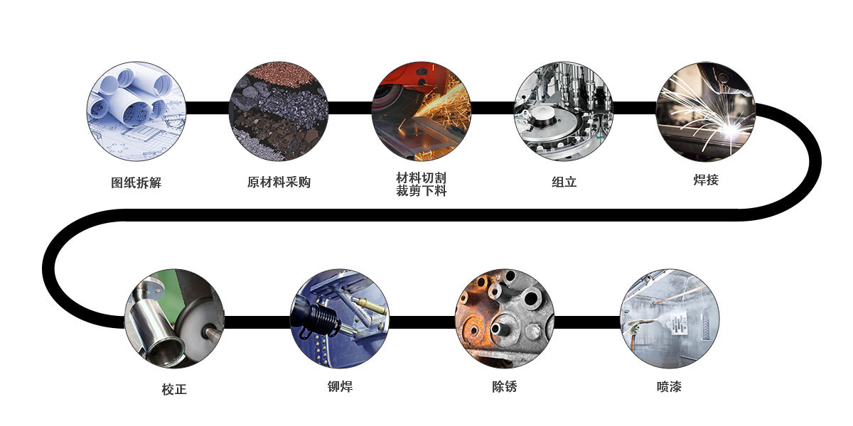 鏈條